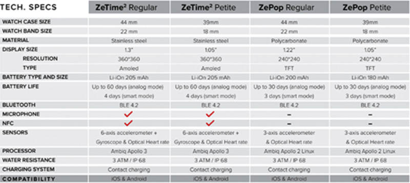 MyKronoz представили смарт-часы ZeTime 2 и ZePop