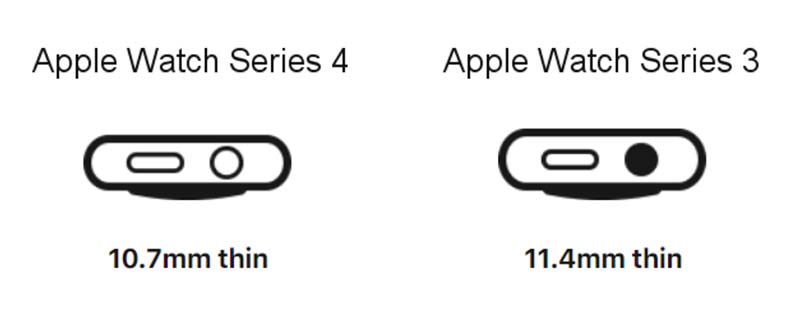 Сравнение умных часов Apple Watch Series 4 и Watch Series 3 1